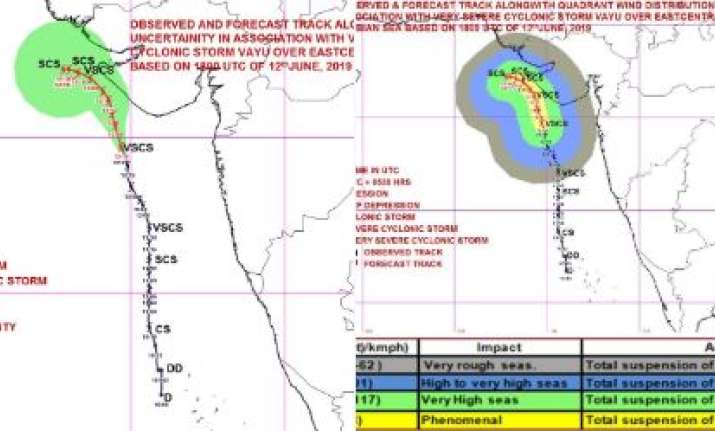 Cyclone Vayu