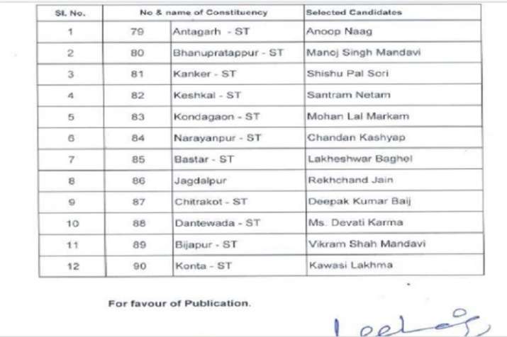 The Congress on Thursday released its first list of 12